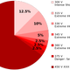 Gráfico con los valores del experimento de Milgram de 1961. Wikimedia Commons